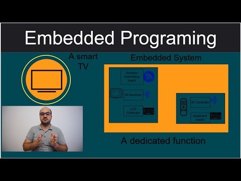 Embedded Programming and why it is special.