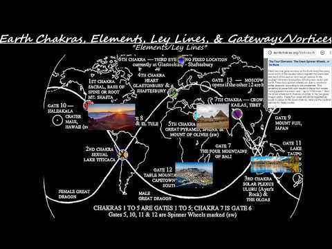 Earth Chakras ,Elements, Ley Lines, & Gateways/Vortices