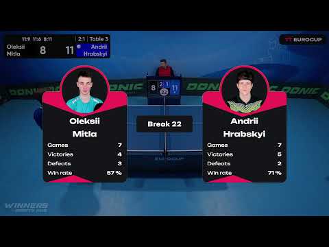 17:15 Oleksii Mitla 3 - 1 Andrii Hrabskyi 15.04.2023 TT Euro.Cup Ukraine Master