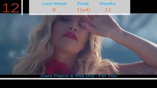 Top 25 Songs | 2018 | Week 12