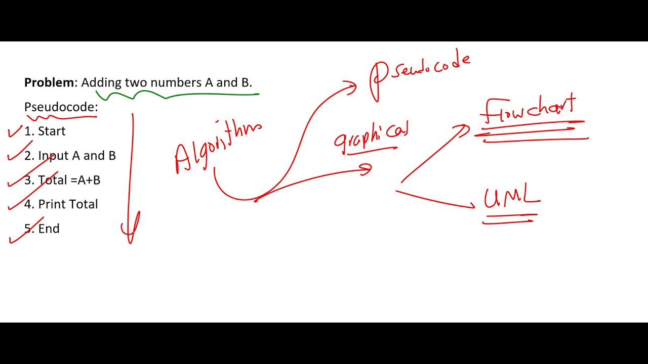 Lecture 07 Java |  Algorithm Pseudocode بالعربي