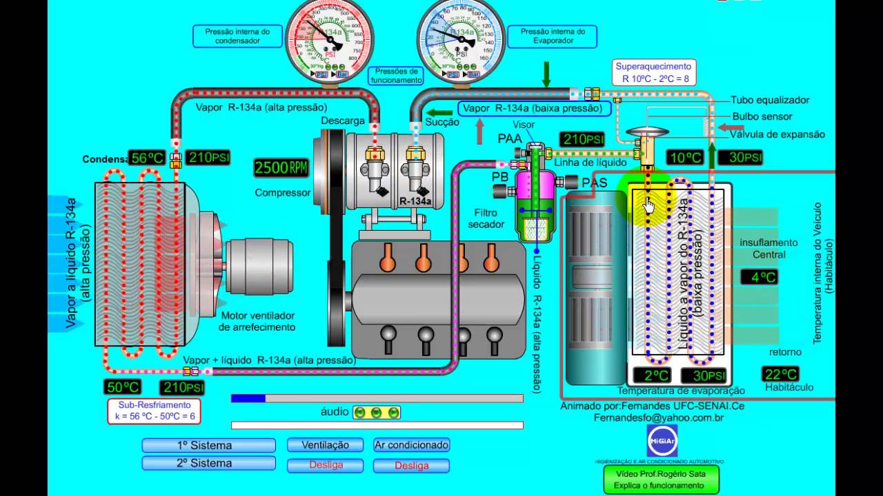 Curso Ar Condicionado Automotivo - Ciclo de Refrigeração (Novo)