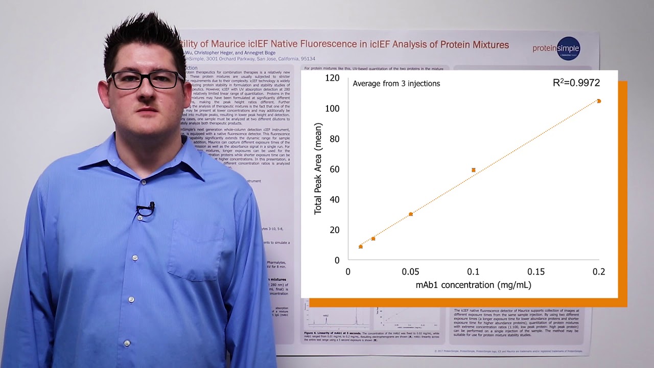 Utility of Maurice icIEF Native Fluorescence in icIEF Analysis of Protein Mixtures