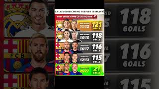 Download lagu 🏆 LA LIGA GOALSCORING RECORDS: 121 GOALS TO A SHOCKING NEW ERA!⚽#realmadrid#laliga #scoring #ronaldo mp3 Download lagu 🏆 LA LIGA GOALSCORING RECORDS: 121 GOALS TO A SHOCKING NEW ERA!⚽#realmadrid#laliga #scoring #ronaldo mp3