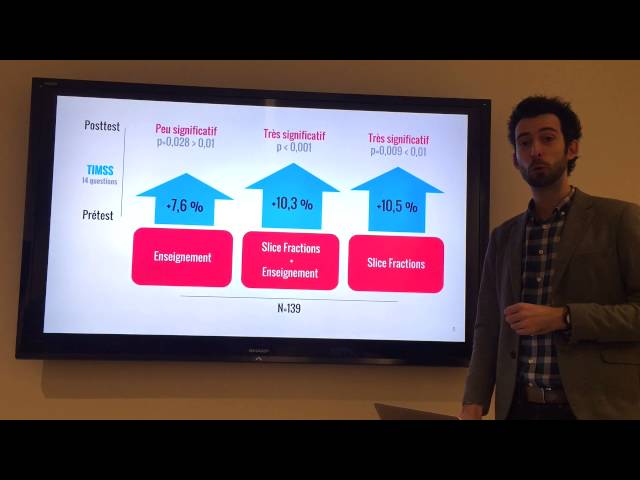 Research results: Slice Fractions has an unexpect impact on learning fractions