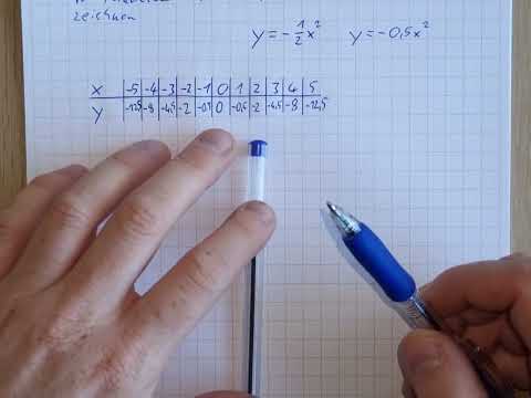 quadratische Funktion Wertetabelle und zeichnen | Parabel | x²