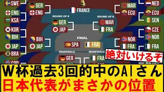 【速報】イングランドを撃破したサッカー日本代表さん遂にワールドカップベスト8が確定する？