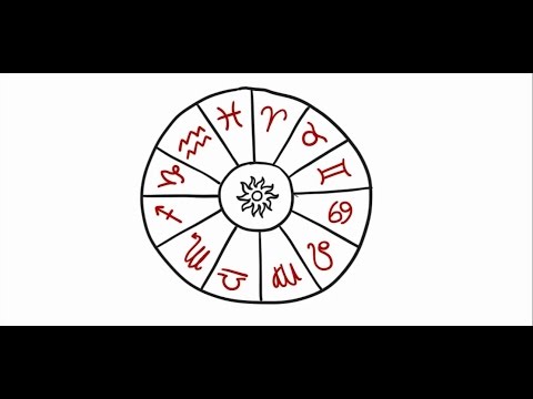 image-Why are the zodiac signs in that order?