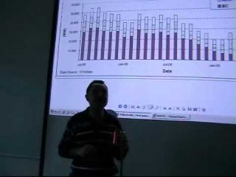 Investment Analysis Lecture 09 Macro Fundamental Analysis