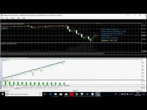 Video MMM Bollinger Bands MACD and MA