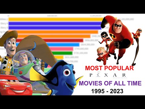Most Popular PIXAR Movie Of All Time 1995 - 2023