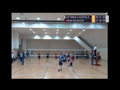 17.1.2021 FINALE OK Ribola Kaštela - HAOK Mladost