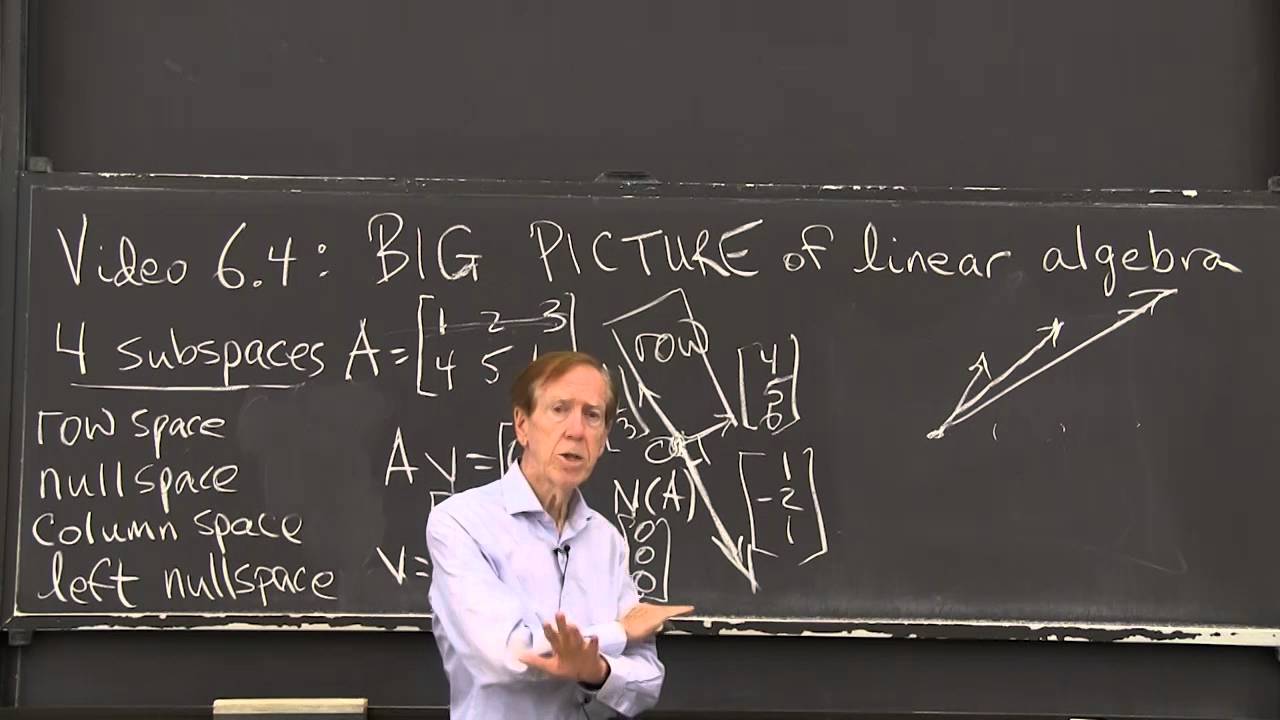 The Big Picture of Linear Algebra