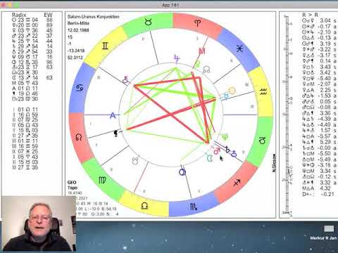 Der Saturn-Uranus-Zyklus von 1988 bis 2032