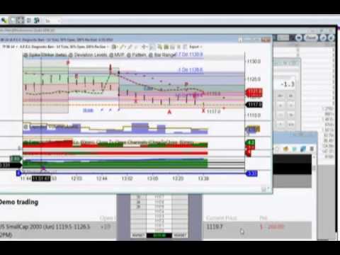 April 25th Diagnostic Trading Hour host with Darrell Martin on TFNN 2014