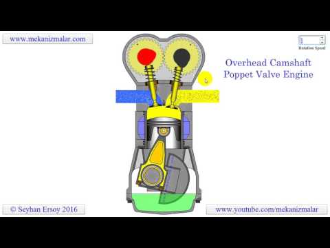 download lagu mp3 mp4 Ohc Engine, download lagu Ohc Engine gratis, unduh video klip Ohc Engine