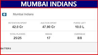 IPL 2022 Mumbai Indians Team Squad