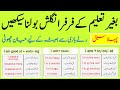 English Speaking Practice Course Explained Through Urdu Day 1 AWEnglish