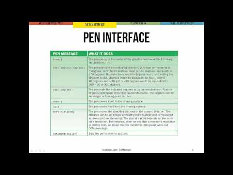 05_02 Java Interfaces The Client Perspective