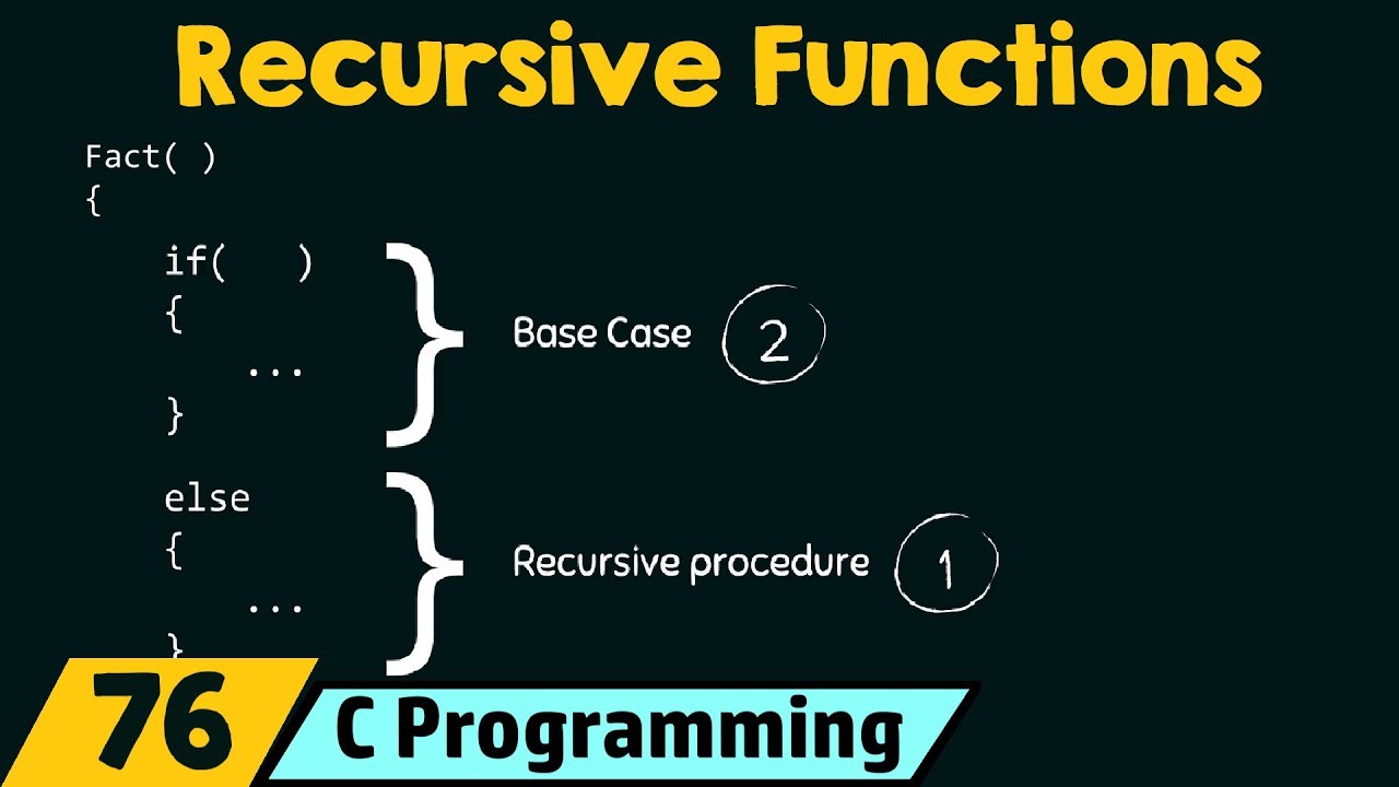 What is recursive function give an example? – CrossPointe