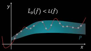 Generalization and Overfitting