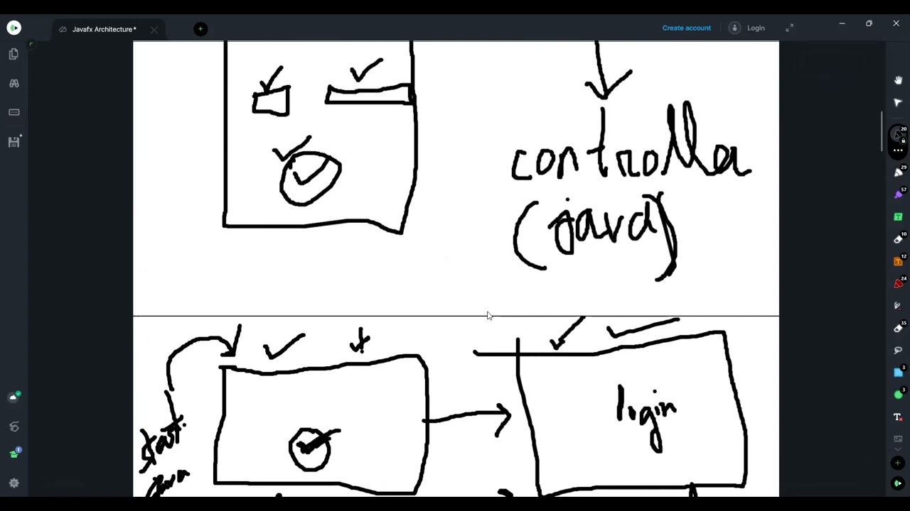 JavaFX Architecture