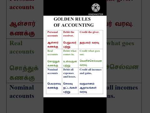 GOLDEN RULES OF ACCOUNTING.@AURA ACCOUNTS