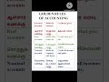GOLDEN RULES OF ACCOUNTING AURA ACCOUNTS