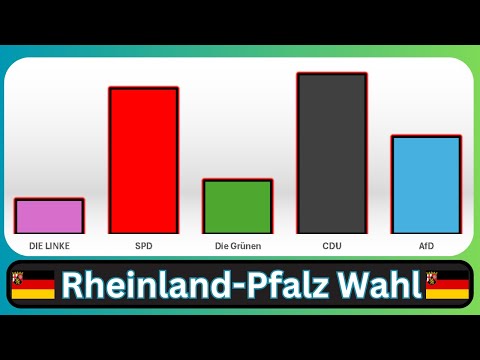 SPD im freien Fall! NEUE Rheinland-Pfalz-Umfrage