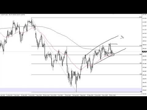 USD/JPY Technical Analysis for December 09, 2019 by FXEmpire