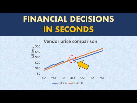 Advanced Pivot table tricks for Reporting and Analysis