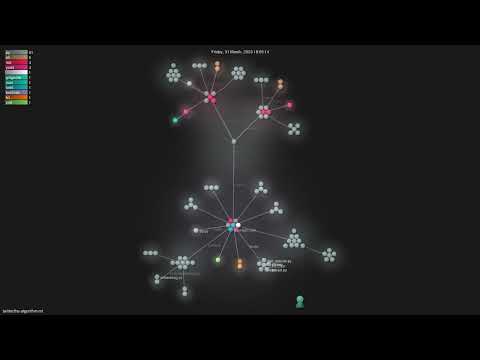 Twitterthe Algorithm Ml Gource Visualisation