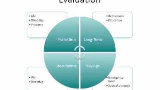 What is financial planning?