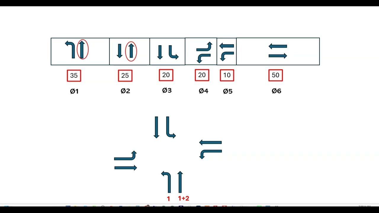 NEMA vs Stage Signal Phasing