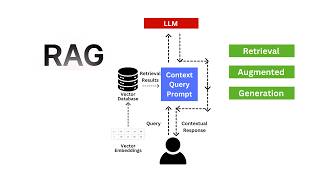 What is Retrieval Augmented Generation (RAG) ? Simplified Explanation