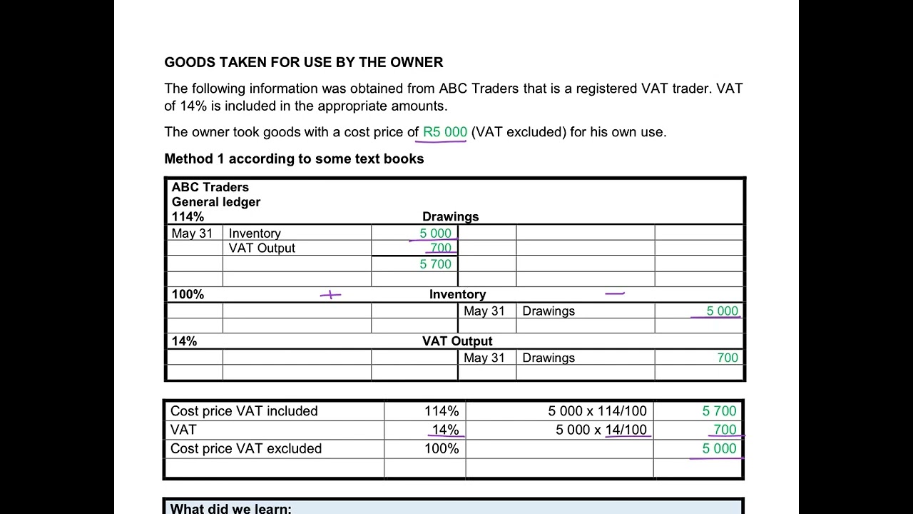 15. Calculation of VAT on drawings of inventory