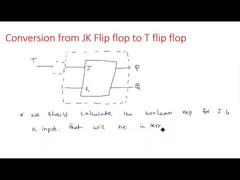 Number Systems Decimal Number System STLD Lec 01