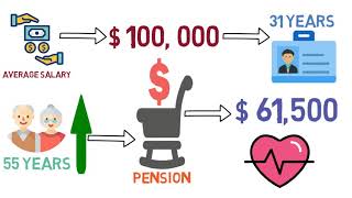 NYS Teacher/Employee Pension