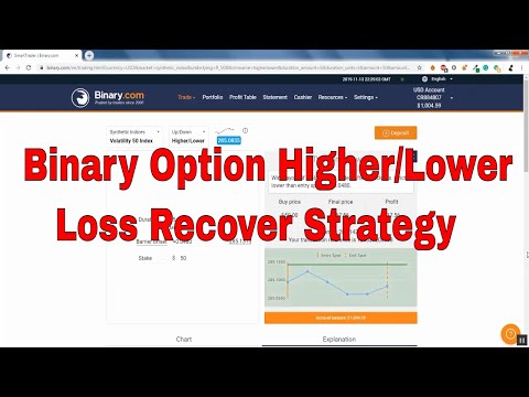 Binary option robot truffa