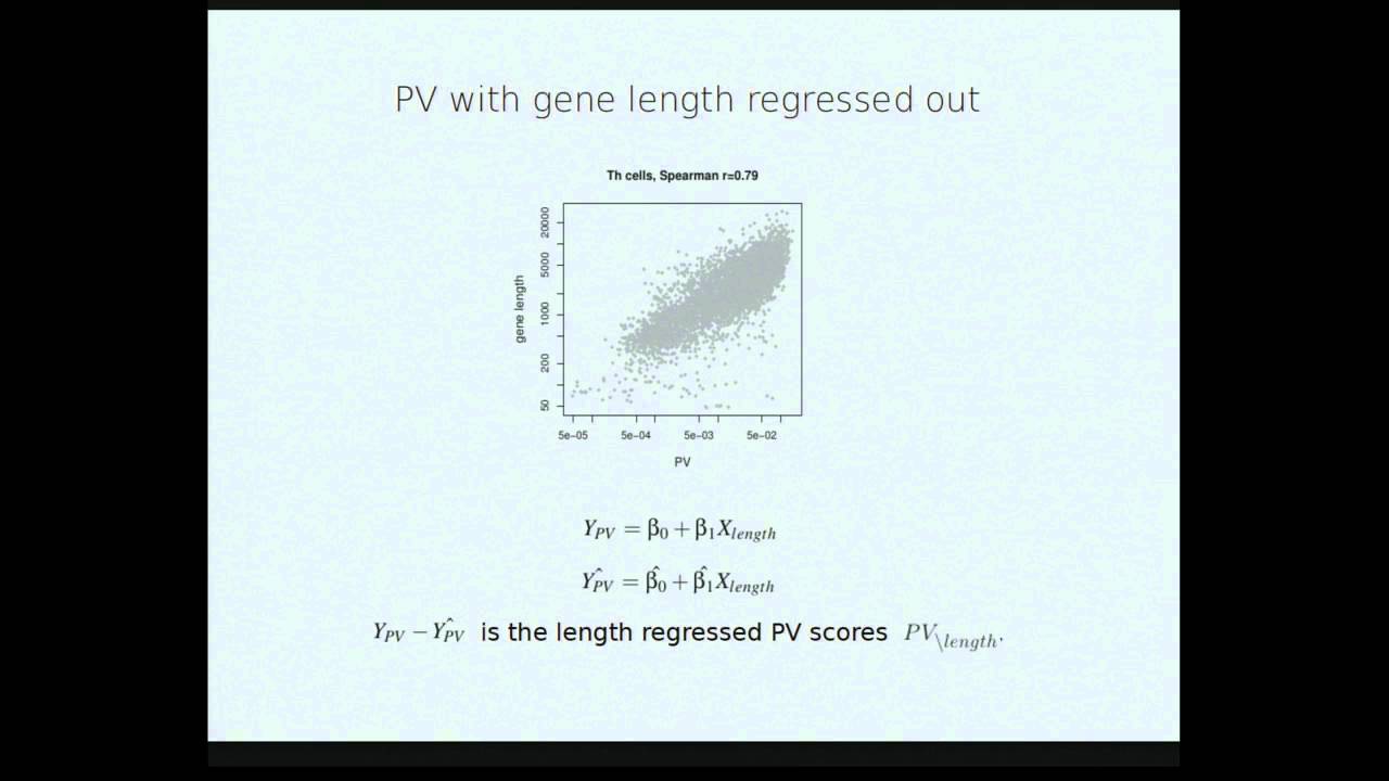 Scoring Transcript Variation in Single Cell RNA-seq Data
