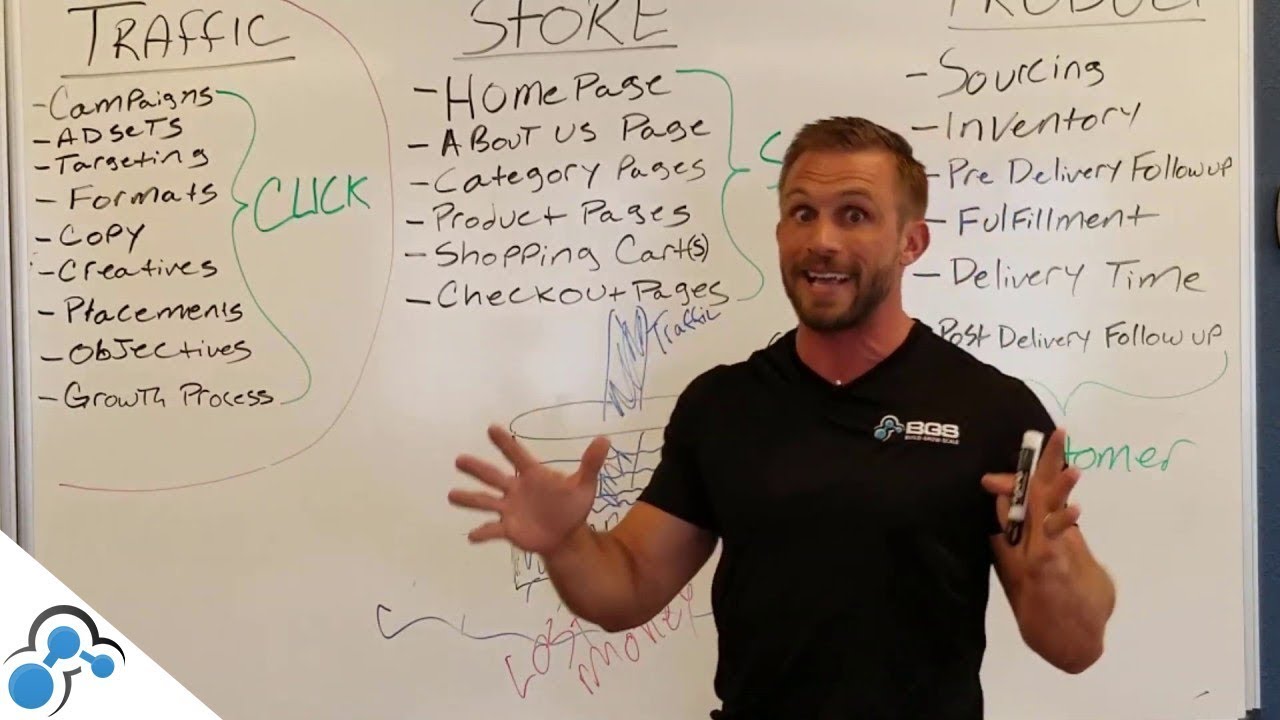 Conversion Rate Optimization (CRO) for Shopify Stores: eCommerce Marketing Tips