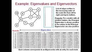 CSC 641, Fall 2020: 2.1 Introduction to Eigenvalues and Eigenvectors