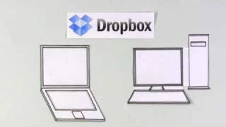 What is Dropbox? (Cloud Storage)