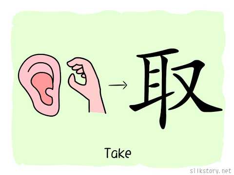 SilkStory - The Story of Chinese Character