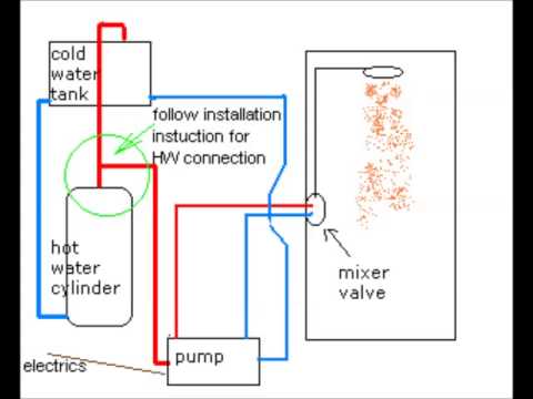 dj alligator og mc vyspyshkin - davai davai - dj nederen baroque remix