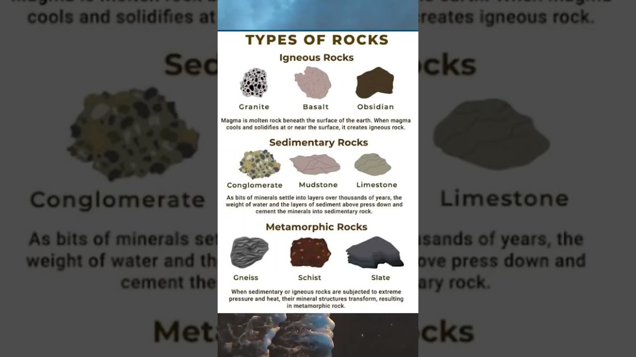 Type of Rocks #geology #fact #earthscience