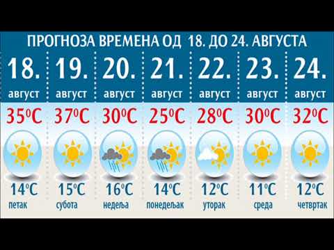 VREMENSKA PROGNOZA