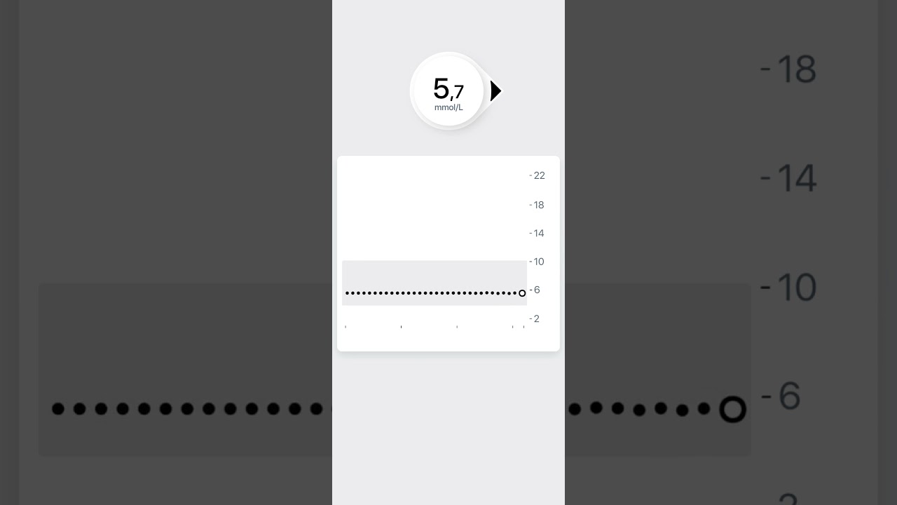 IAV overview Dexcom ONE+ OUS HR MMOL