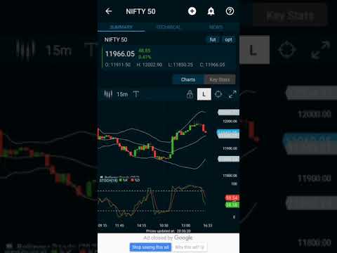 Bank Nifty Options trading strategy 07 11 2019