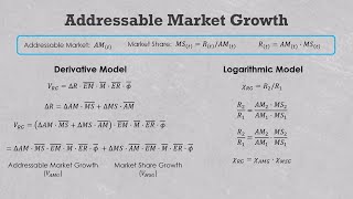 PE manager-driven market share growth formulas